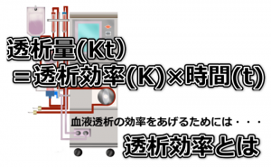 血液透析の効率をあげるためには？