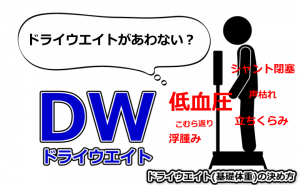 DW（基礎体重）があわない